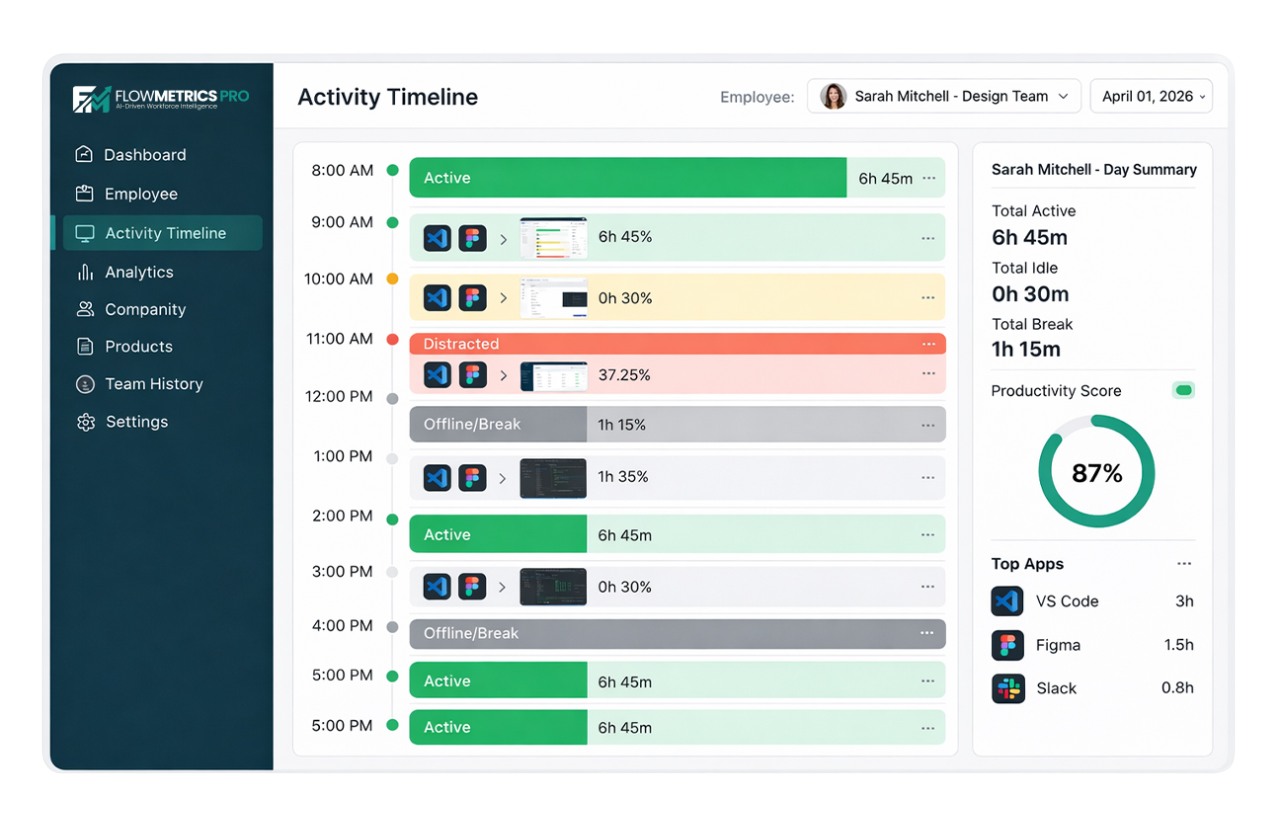 Activity Insights